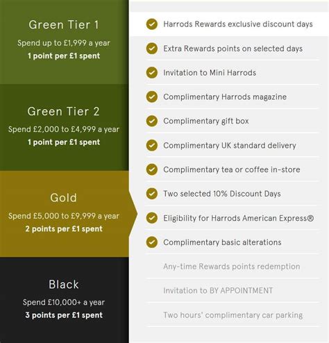 harrods points value